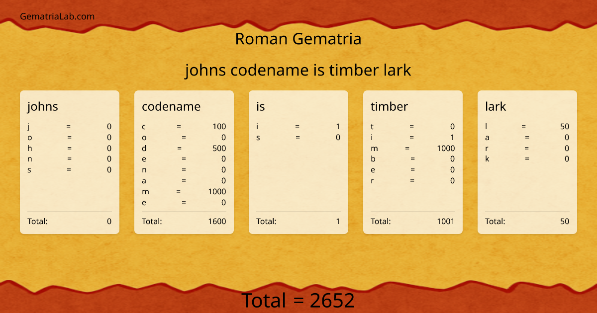 johns codename is timber lark in roman Gematria